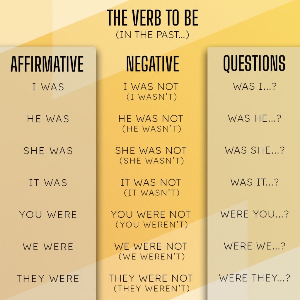 Frases em inglês com o verbo To Be no passado (com tradução) - English  Experts