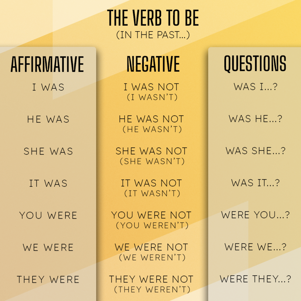 Exercícios de inglês com o verbo to be : Am, is, Are, Was, Were